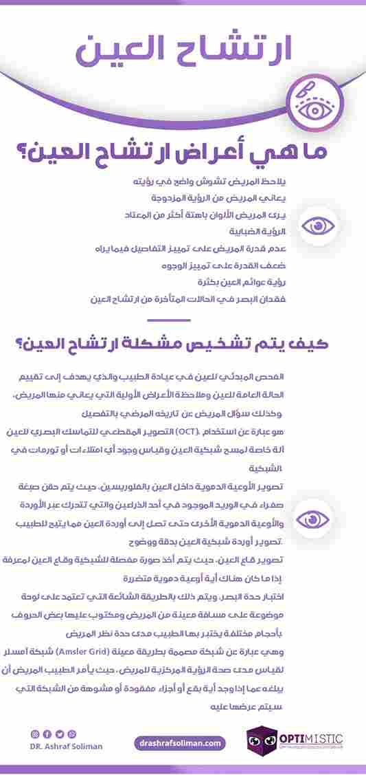 سعر حقن العين لعلاج الارتشاح