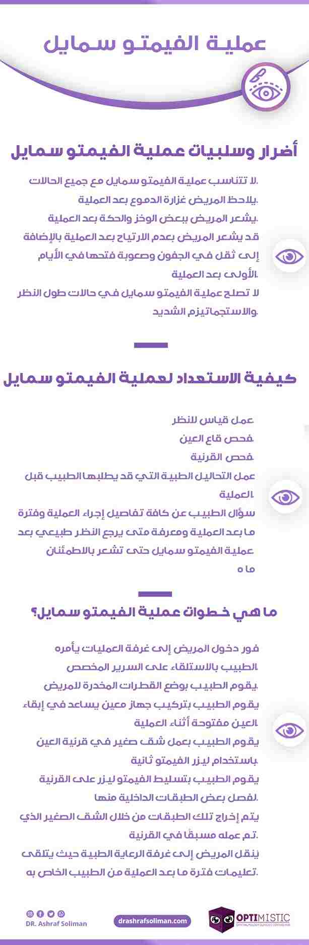 عملية-الفيمتو-سمايل-1